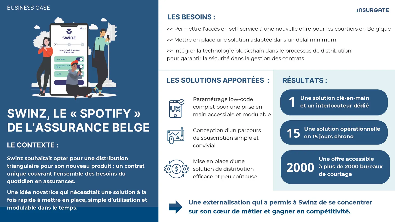 BUSINESS CASE – Faciliter le lancement d’un nouveau produit d’assurance.